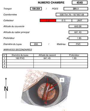 Protocoles